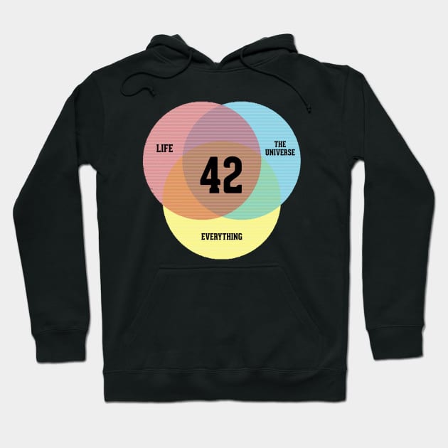 Venn Diagram - Life, the Universe & Everything Hoodie by martinclemmons